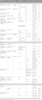 Advances in the study of marketed antibody-drug Conjugates (ADCs) for the treatment of breast cancer